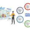 Financial Plan Process - Jasa Konsultasi Bisnis