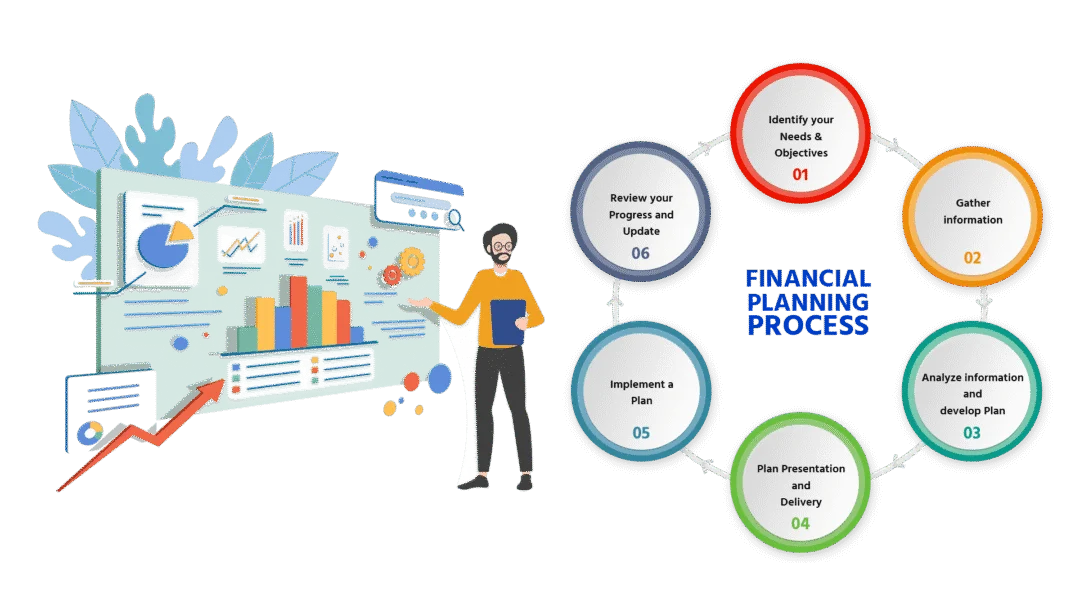 Financial Plan Process - Jasa Konsultasi Bisnis