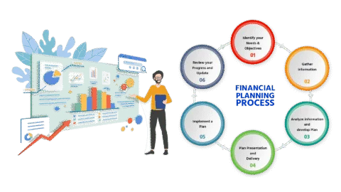 Financial Plan Process - Jasa Konsultasi Bisnis