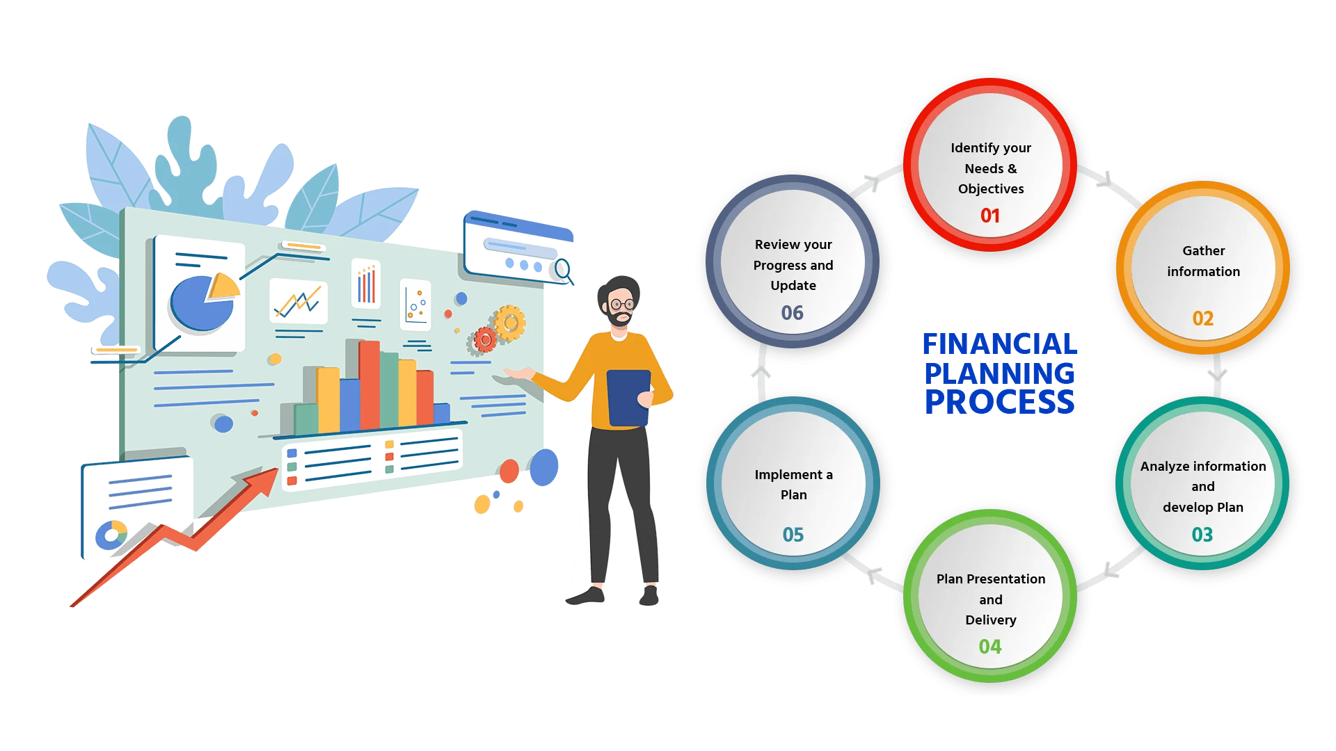 Financial Plan Process