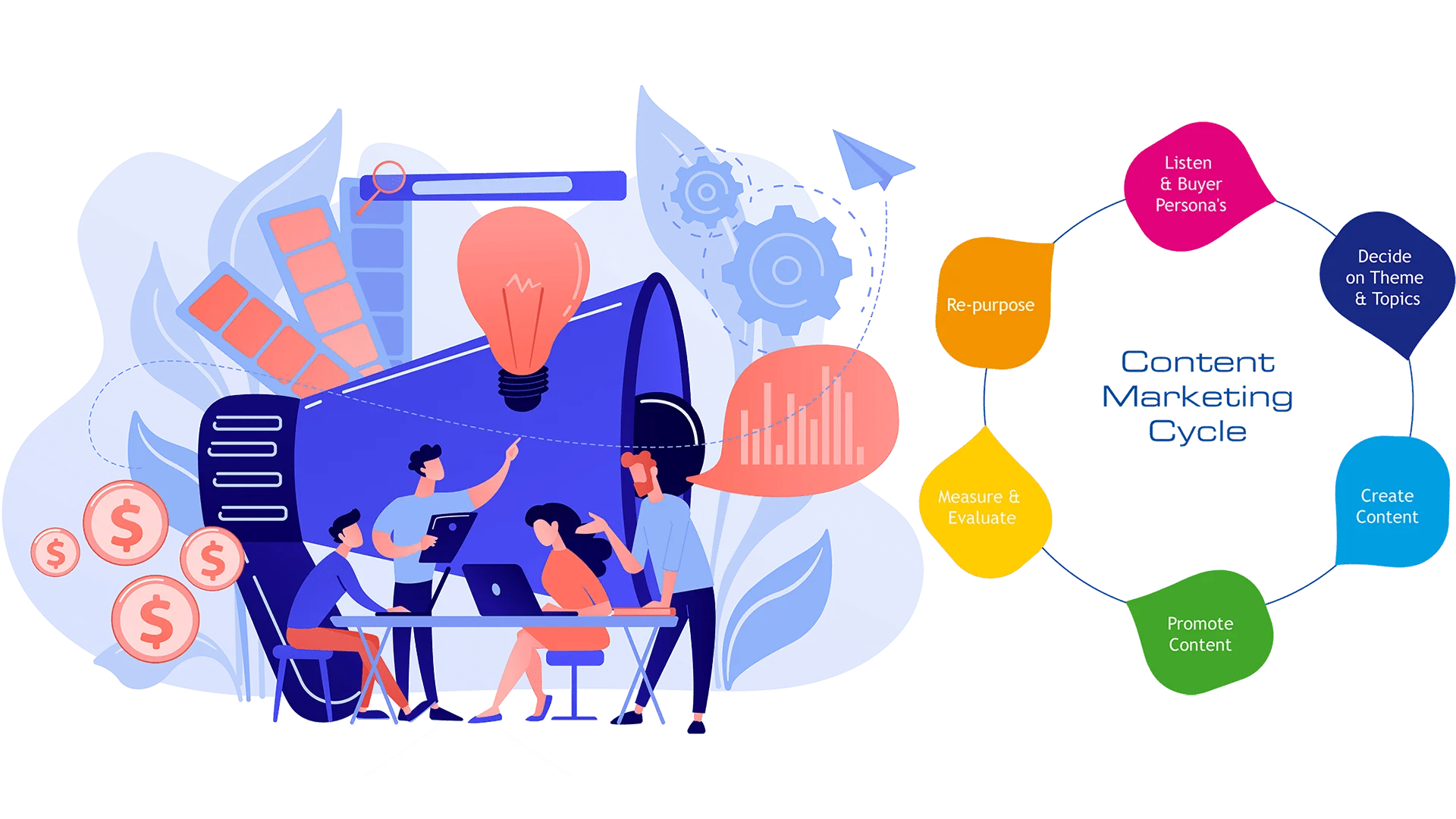 Marketing Plan