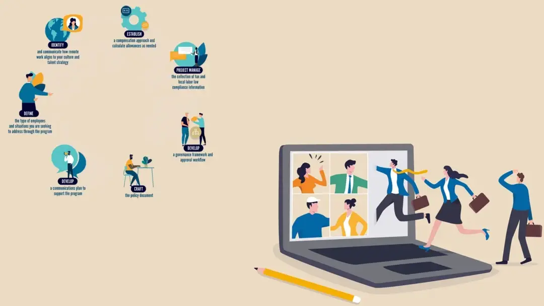 Jasa Konsultasi Bisnis Remote Work Plan